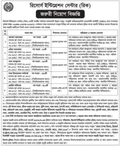 ৮৬৫ পদে নিয়োগ, আবেদন করুন দ্রুত