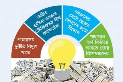 কুইক রেন্টালে কুইক অর্থ পাচার