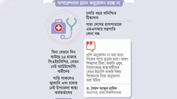 বাংলাদেশে স্বাস্থ্যের উন্নয়নে ‘টাকার অভাব’