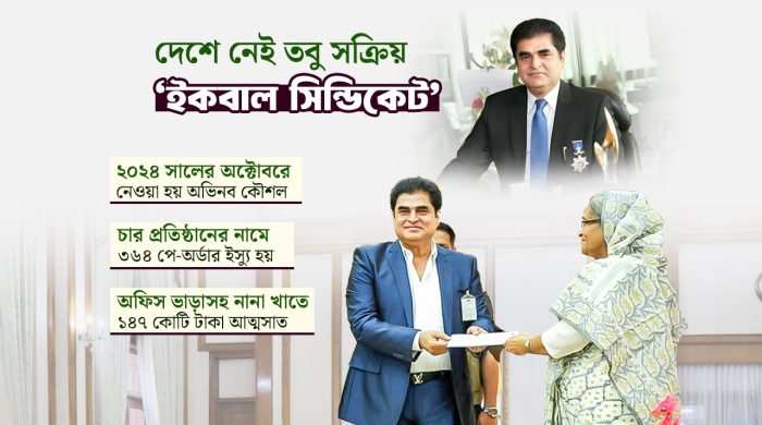 ৩৬৪টি পে-অর্ডারের মাধ্যমে ২৮৮ কোটি টাকার আত্মসাতের পরিকল্পনা: ইকবাল সিন্ডিকেটের চাঞ্চল্যকর কৌশল