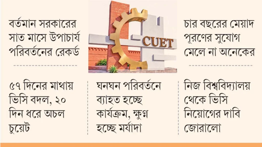 উপাচার্য নিয়োগ নিয়ে অস্থিরতা: চুয়েটসহ নানা বিশ্ববিদ্যালয়ে অচলাবস্থা